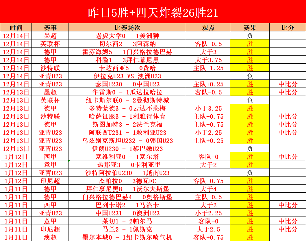 日球星榜正,式公布,耀世娱乐,耀世娱乐,耀世娱乐官网