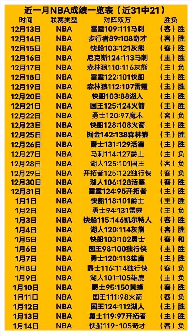 辉煌战绩,四战全胜,惊喜连连,耀世娱乐,耀世娱乐官网