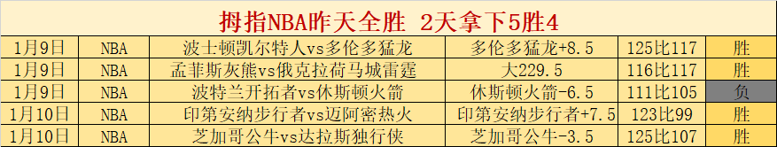 中国冰壶混,双在亚冬会,连夺两金创,耀世娱乐,耀世娱乐官网