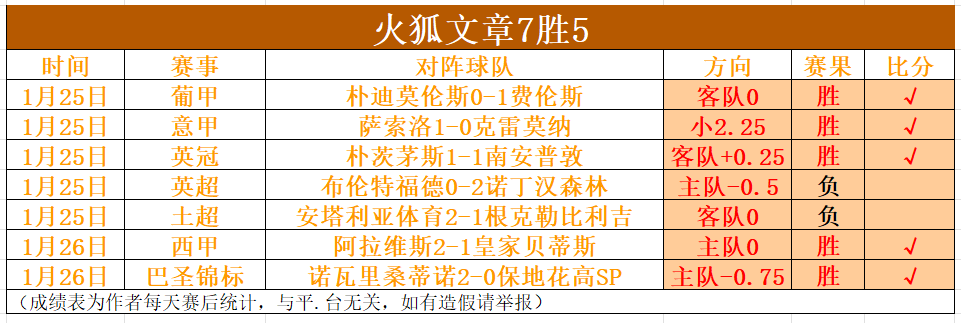 股概览,三大指数上,沪指与创业,耀世娱乐,耀世娱乐官网