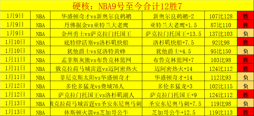 沙尔克,对决比勒菲,尔德,耀世娱乐,耀世娱乐官网