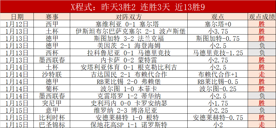 克莱蒙,圣旺红星,法乙专家期,耀世娱乐,耀世娱乐官网