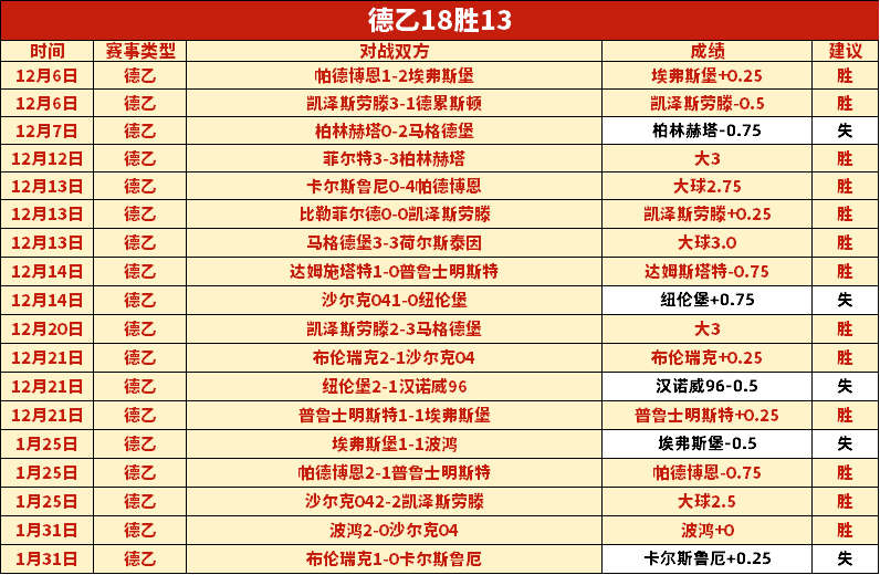 莎头将军德,班世乒赛再,夺冠,耀世娱乐,耀世娱乐官网