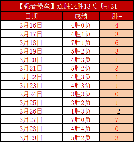 英超,积分差异大,专家中立数,耀世娱乐,耀世娱乐官网