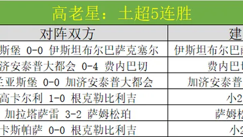 库里20分6助攻，勇士四将20+，轻取国王，连赢三场！