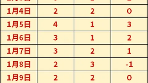全国消费环境三年提升计划全面启动，五部门协作力争2027年显著优化
