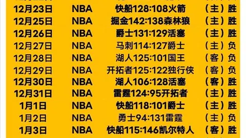 “猛龙败北，巴雷特33分12助攻，戴维斯38分12篮板，遭对手逆转”
