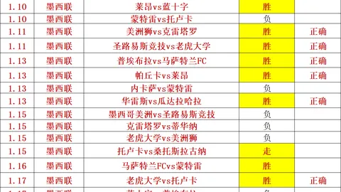 王者之师主场再战，连胜传奇能否继续辉煌？